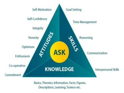 ASK
